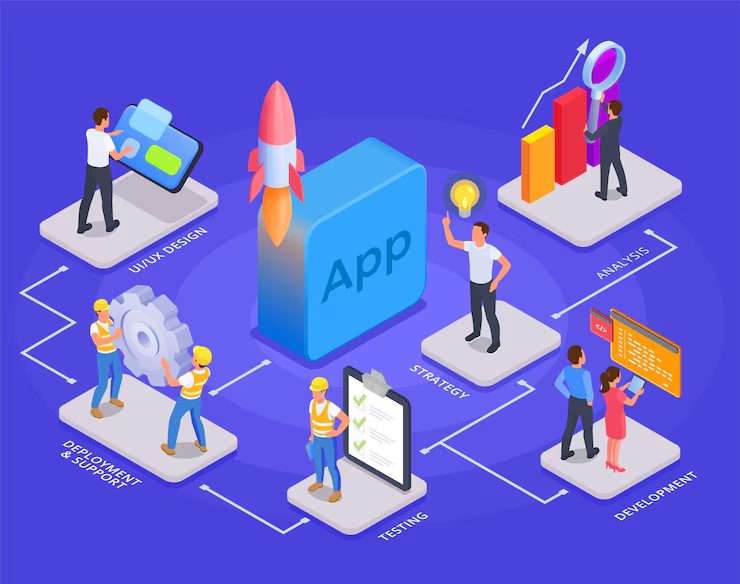 Backend Technologies for Scalable Mobile Apps
